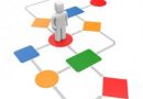 Neuer Google Algorithmus – Qualitäts-Content (endlich) auf der Überholspur?