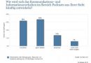 Linkliste: Empfehlenswerte Podcasts rund ums Marketing