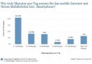 Praxistipp: Newsletter-Gestaltung für Smartphones